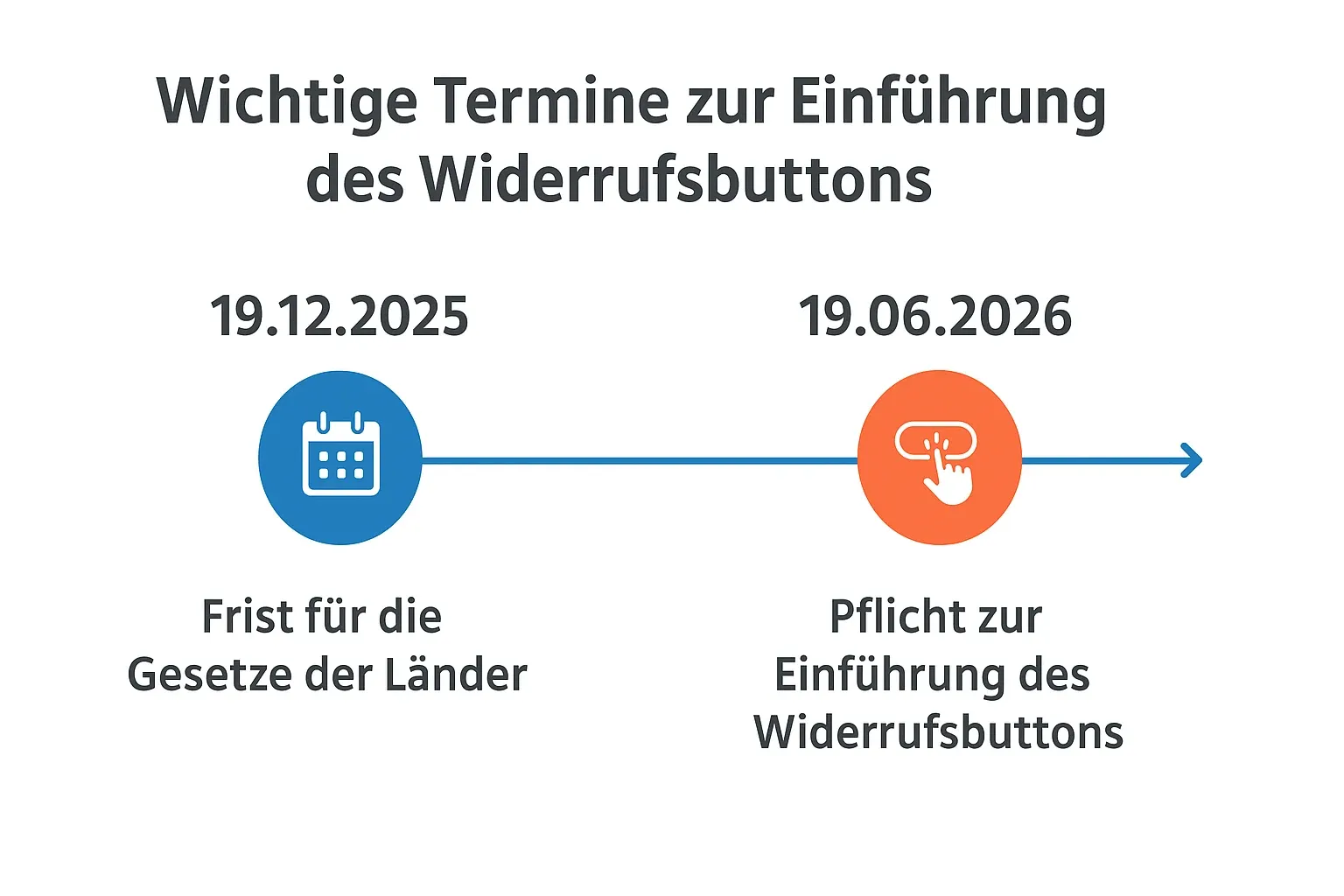 Widerrufsbutton wird ab 2026 Pflicht für Onlinehändler